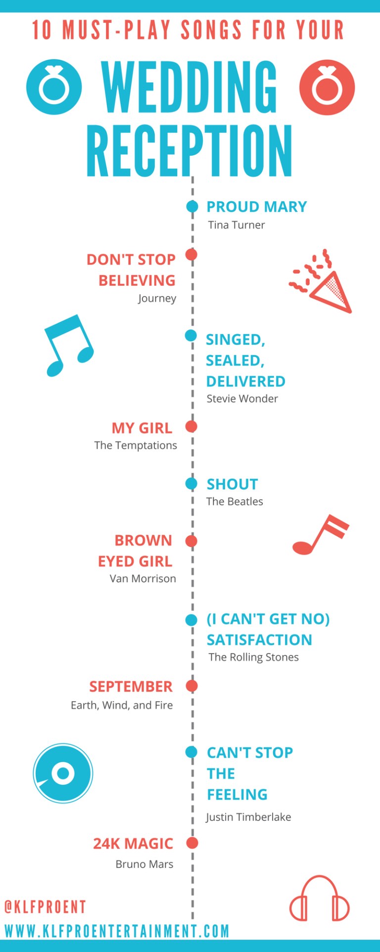 10 Must Play Songs for Your Wedding Reception