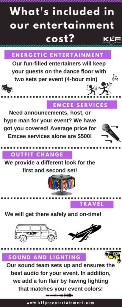 Infographic of what is included in the KLF entertainment costs