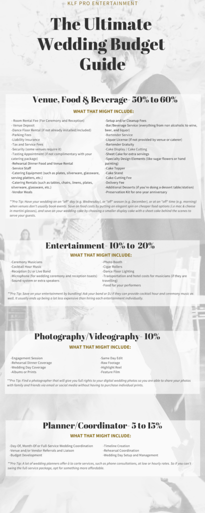 wedding budget guide
